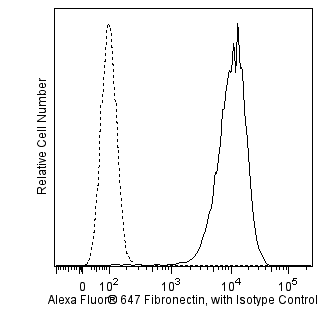 Fibronectin_A647_TDS_Flow.png